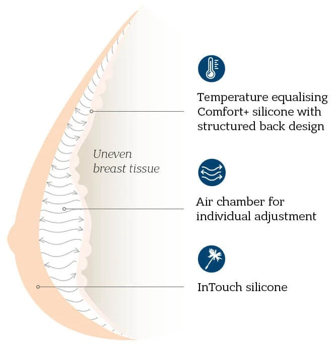 Amoena Balance Adapt Air Medium Delta Adjustable Breast Form